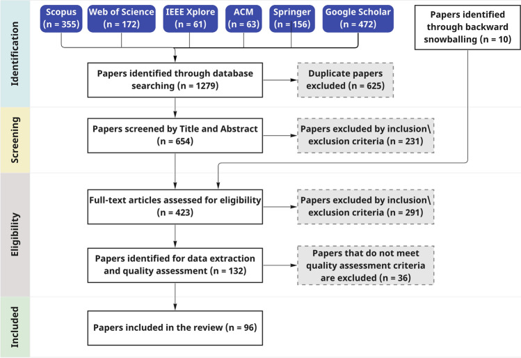 A systematic review of machine learning techniques for stance detection and its applications.