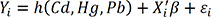 Association of heavy metal complex exposure and neurobehavioral function of children.