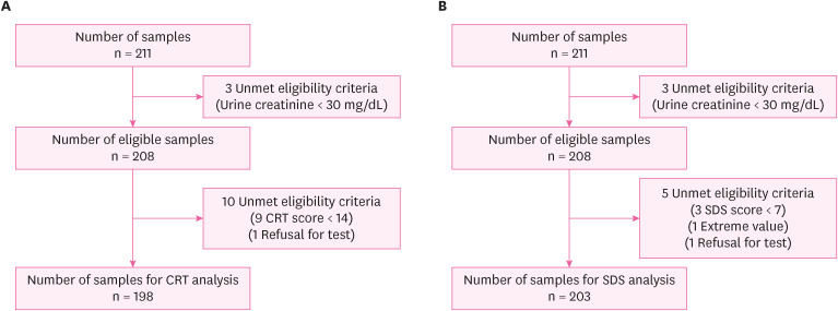 Association of heavy metal complex exposure and neurobehavioral function of children.