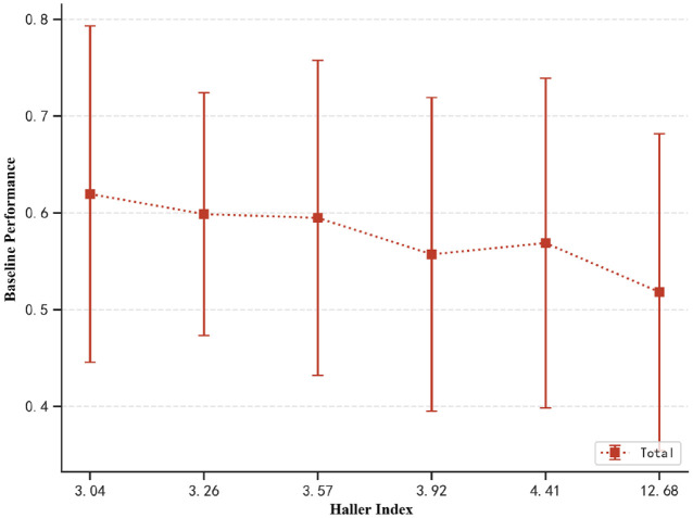 Academic performance in children with pectus excavatum: a real-world research with propensity score matching.