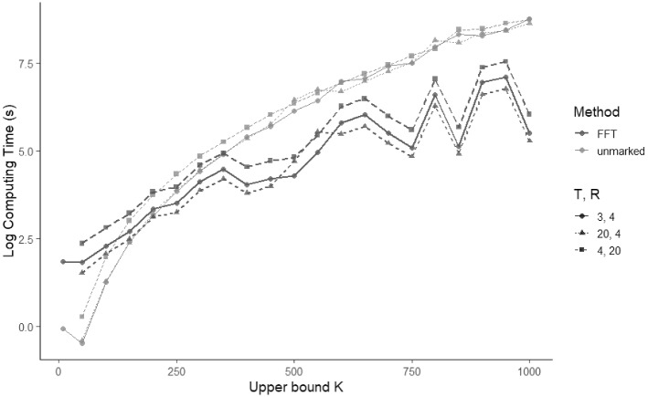 Computational Efficiency and Precision for Replicated-Count and Batch-Marked Hidden Population Models.