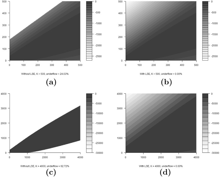 Computational Efficiency and Precision for Replicated-Count and Batch-Marked Hidden Population Models.