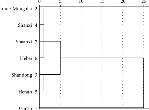 Comparative Study of the Flavonoid Content in <i>Radix Scutellaria</i> from Different Cultivation Areas in China.