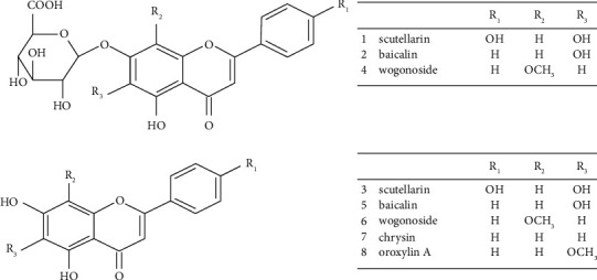 Comparative Study of the Flavonoid Content in <i>Radix Scutellaria</i> from Different Cultivation Areas in China.