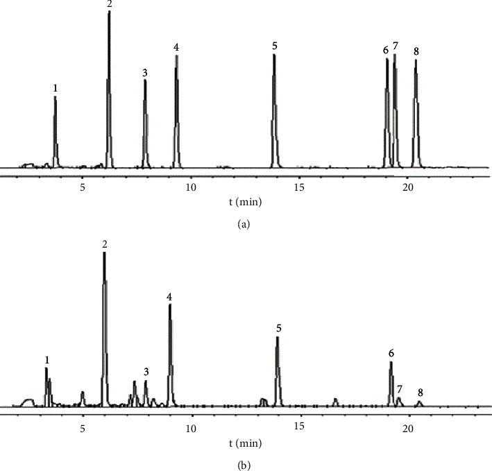 Comparative Study of the Flavonoid Content in <i>Radix Scutellaria</i> from Different Cultivation Areas in China.