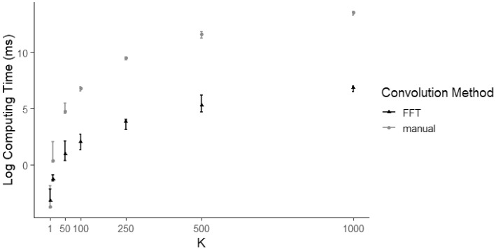 Computational Efficiency and Precision for Replicated-Count and Batch-Marked Hidden Population Models.