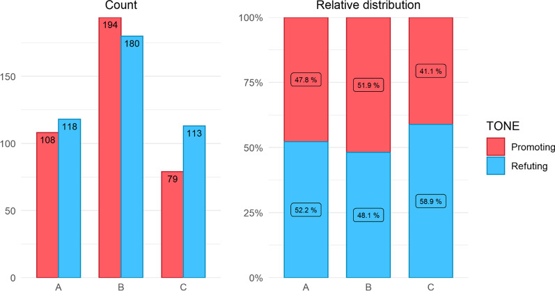 A two-year follow-up: Twitter activity regarding misinformation about spinal manipulation, chiropractic care and boosting immunity during the COVID-19 pandemic.