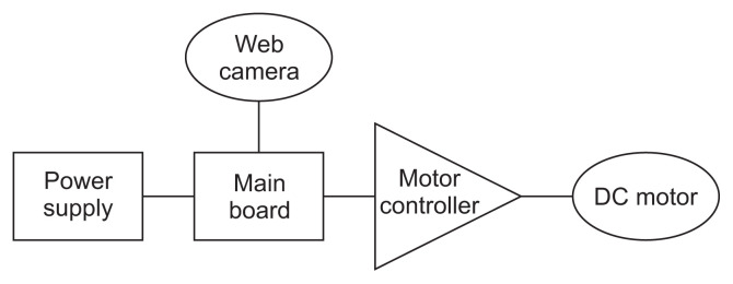 Development of an Automatic Pill Image Data Generation System.