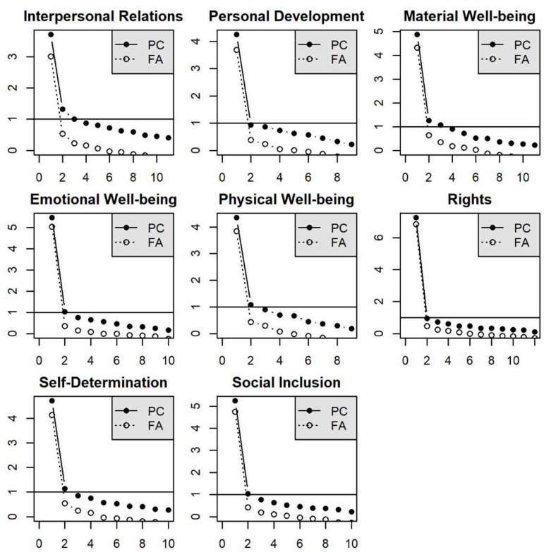 A Tool for Assessing the Quality of Life of Adolescents in Youth Care: Psychometric Properties of the QOLYSS.