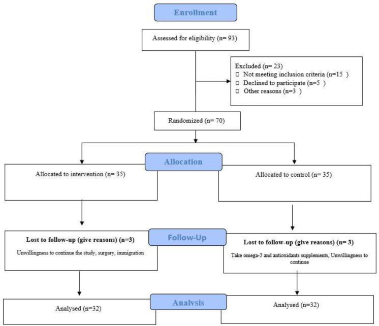 The effects of flaxseed supplementation on concentration of circulating adipokines in patients with ulcerative colitis.