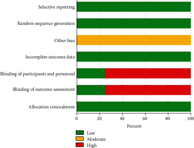 Efficacy and Safety of Hybrid Comprehensive Telerehabilitation (HCTR) for Cardiac Rehabilitation in Patients with Cardiovascular Disease: A Systematic Review and Meta-Analysis of Randomized Controlled Trials.