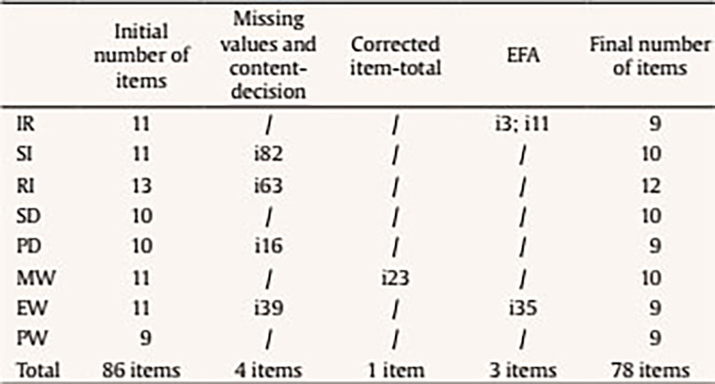 A Tool for Assessing the Quality of Life of Adolescents in Youth Care: Psychometric Properties of the QOLYSS.