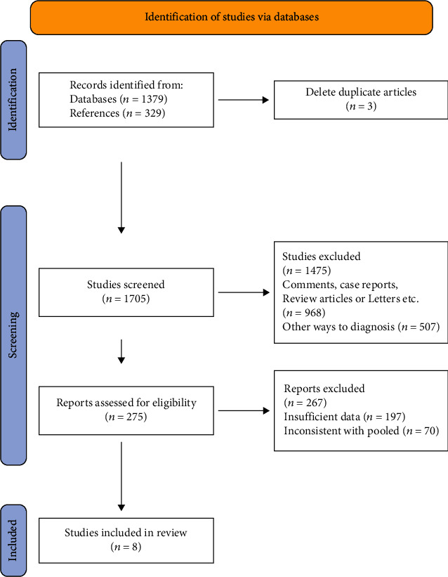 Efficacy and Safety of Hybrid Comprehensive Telerehabilitation (HCTR) for Cardiac Rehabilitation in Patients with Cardiovascular Disease: A Systematic Review and Meta-Analysis of Randomized Controlled Trials.