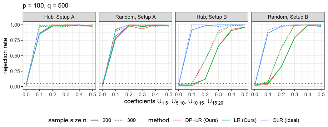 Inference for a Large Directed Acyclic Graph with Unspecified Interventions.