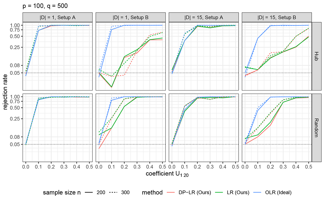 Inference for a Large Directed Acyclic Graph with Unspecified Interventions.