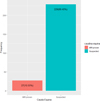 Characteristics and clinical features of cauda equina syndrome: insights from a study on 256 patients.