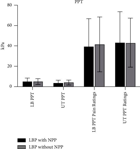 Characteristics and Outcomes of Patients Receiving Physical Therapy for Low Back Pain with a Nociplastic Pain Presentation: A Secondary Analysis.