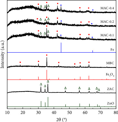 Magnetic Activated Carbon from ZnCl<sub>2</sub> and FeCl<sub>3</sub> Coactivation of Lotus Seedpod: One-Pot Preparation, Characterization, and Catalytic Activity towards Robust Degradation of Acid Orange 10.