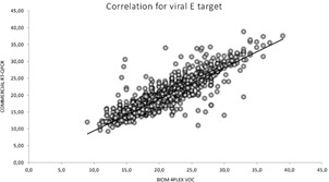 A straightforward one-step strategy for SARS-CoV-2 diagnosis and screening of variants of concern: a multicentre study.