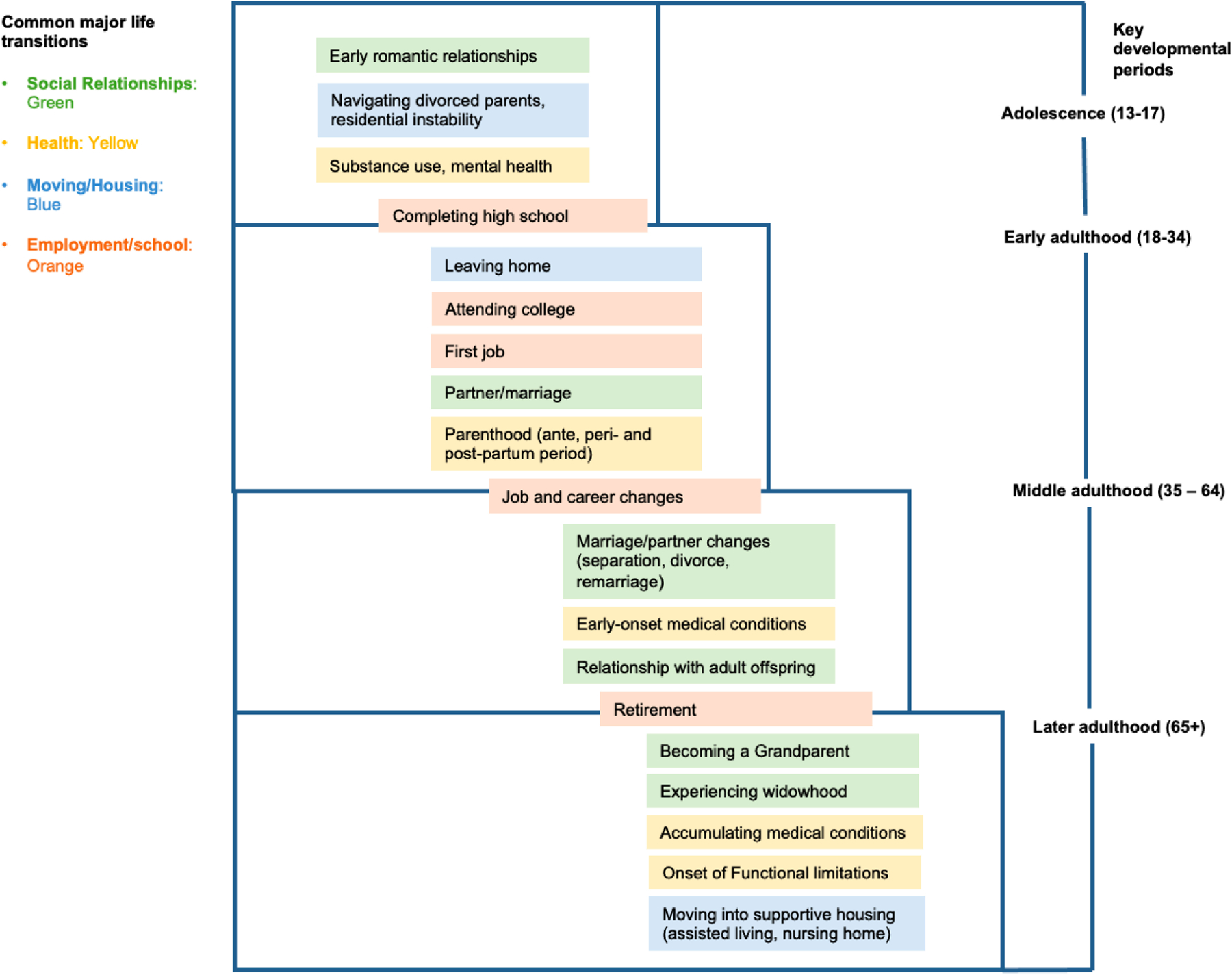 Understanding Suicide over the Life Course Using Data Science Tools within a Triangulation Framework.