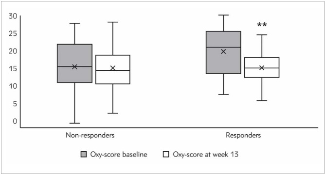 Association of octacosanol supplementation with redox status in patients on chronic statin therapy.