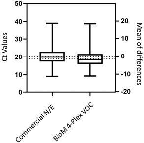 A straightforward one-step strategy for SARS-CoV-2 diagnosis and screening of variants of concern: a multicentre study.