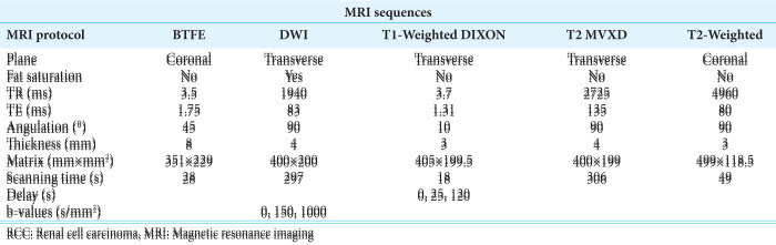 Multiparametric magnetic resonance imaging for characterizing renal tumors: A validation study of the algorithm presented by Cornelis <i>et al</i>.