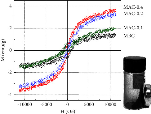 Magnetic Activated Carbon from ZnCl<sub>2</sub> and FeCl<sub>3</sub> Coactivation of Lotus Seedpod: One-Pot Preparation, Characterization, and Catalytic Activity towards Robust Degradation of Acid Orange 10.