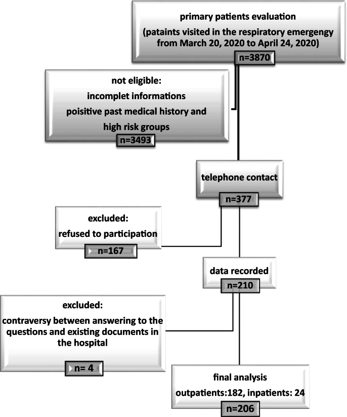 Relationship between physical activity, healthy lifestyle and COVID-19 disease severity; a cross-sectional study.