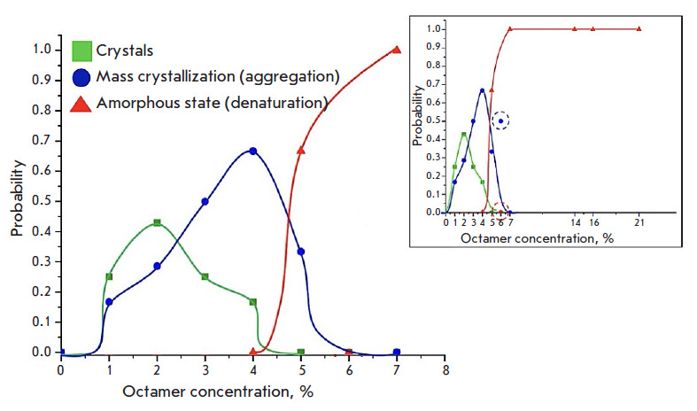 The Relationship of Precursor Cluster Concentration in a Saturated Crystallization Solution to Long-Range Order During the Transition to the Solid Phase.