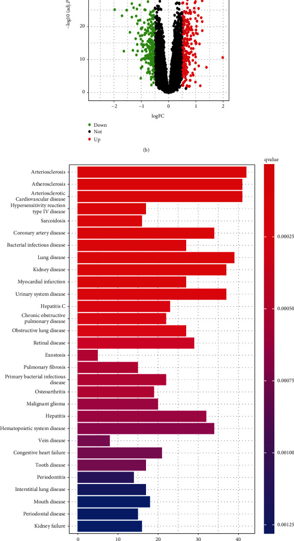 Identification of Biomarkers Associated with Heart Failure Caused by Idiopathic Dilated Cardiomyopathy Using WGCNA and Machine Learning Algorithms.