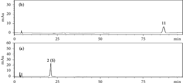 Study on the Fingerprint Spectrum and the Spectrum-Effect Relationship of Analgesic and Anti-Inflammatory Effects of the Aqueous Extract from <i>Dalbergia hancai</i> Benth.