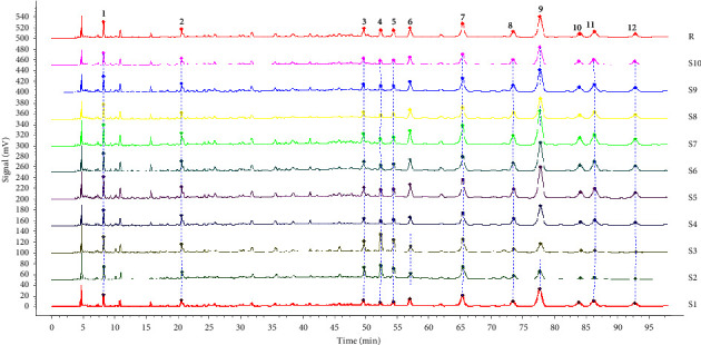 Study on the Fingerprint Spectrum and the Spectrum-Effect Relationship of Analgesic and Anti-Inflammatory Effects of the Aqueous Extract from <i>Dalbergia hancai</i> Benth.