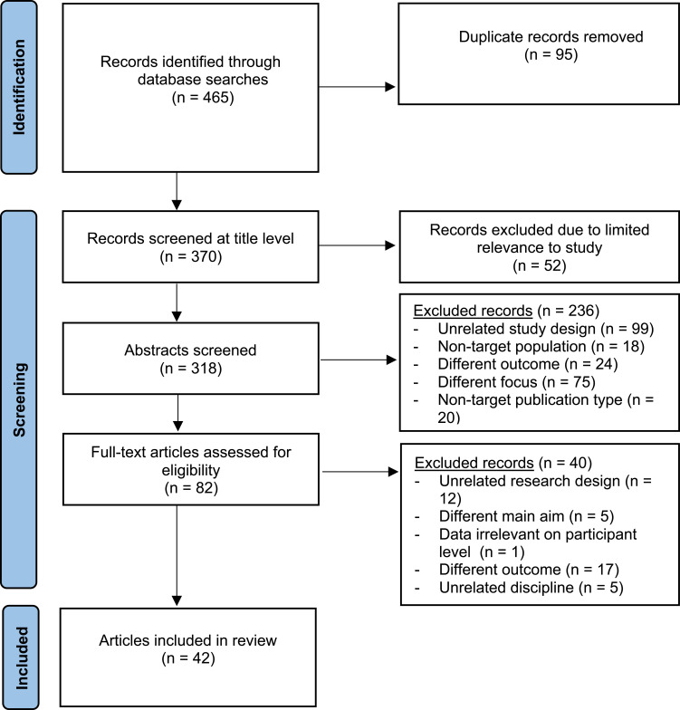 Leadership Development Strategies in Interprofessional Healthcare Collaboration: A Rapid Review.