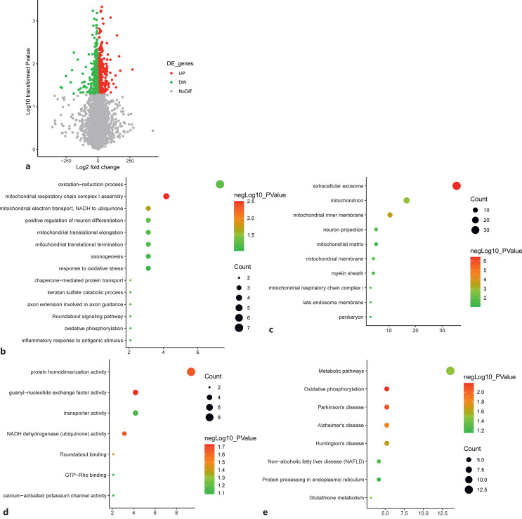 Identification of a Hypoxia-Related Signature as Candidate Detector for Schizophrenia Based on Genome-Wide Gene Expression.