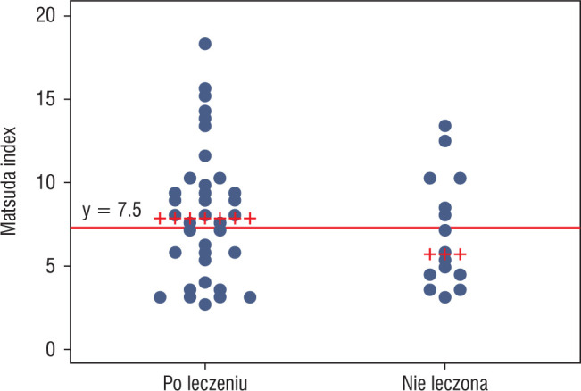 Metabolic consequences of recombinant human growth hormone therapy in patients with Turner syndrome.