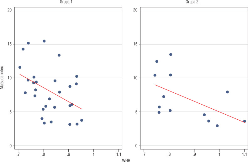 Metabolic consequences of recombinant human growth hormone therapy in patients with Turner syndrome.