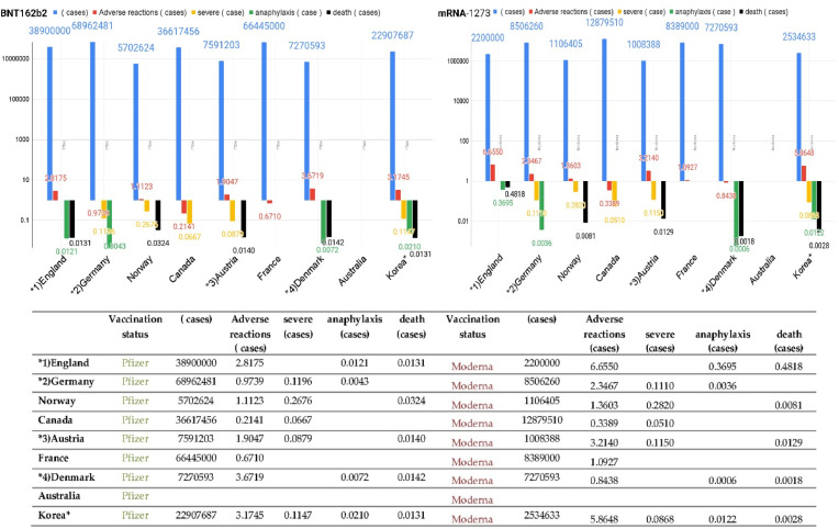 Treatment mechanism of immune triad from the repurposing drug against COVID-19