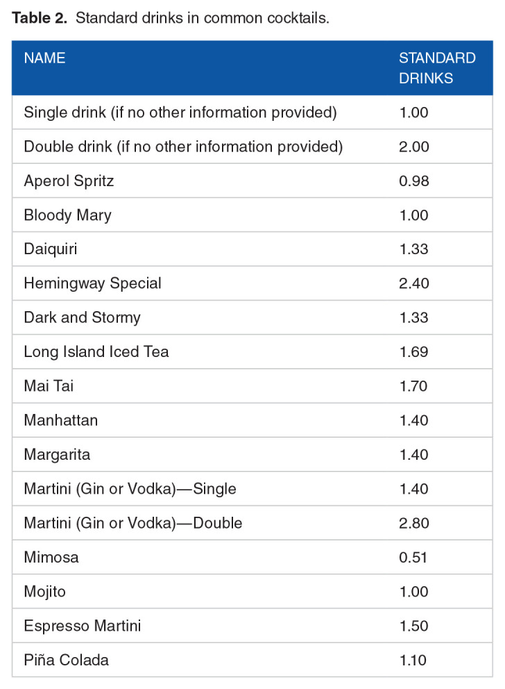 A Systematic Approach to Standardizing Drinking Outcomes From Timeline Followback Data.