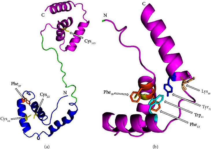 Molecular Characterization of High Mobility Group Box 1a (<i>HMGB1a</i>) Gene in Red-Bellied Pacu, <i>Piaractus brachypomus</i>.