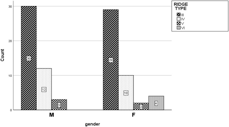 CBCT Analysis of Edentulous Mandibular Symphysis in Iraqi Patients for Treatment with Implant-Supported Overdentures. Cross-Sectional Single-Center Study.