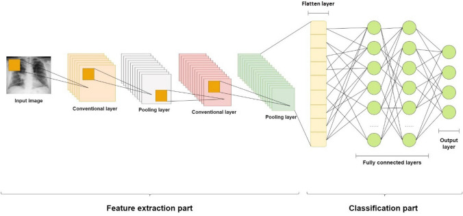 COVID-19 and pneumonia diagnosis from chest X-ray images using convolutional neural networks.