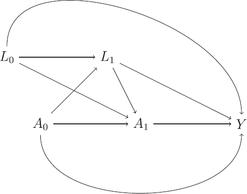 Hypothetical Estimands in Clinical Trials: A Unification of Causal Inference and Missing Data Methods.