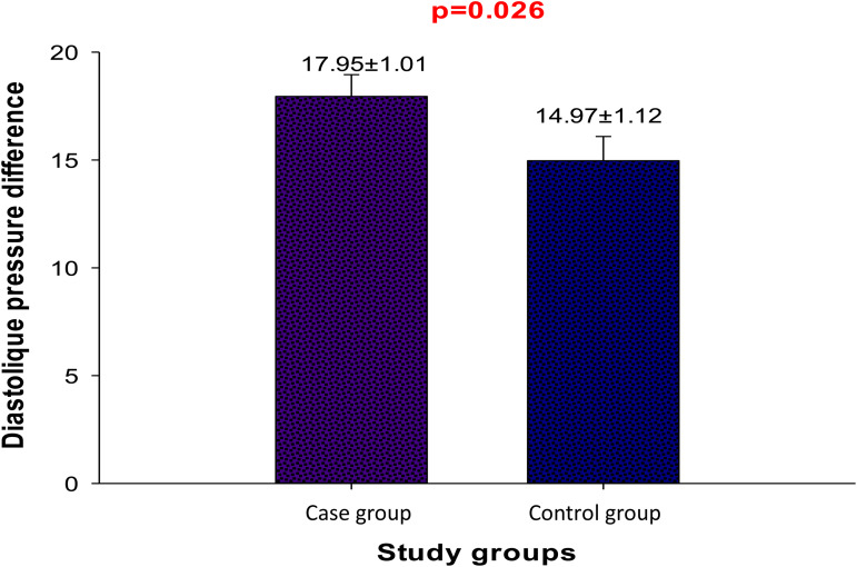 Assessing the effectiveness of a DASH diet in hypertensive patients attending the Ngaoundere Regional Hospital - Cameroon: a case-control study.