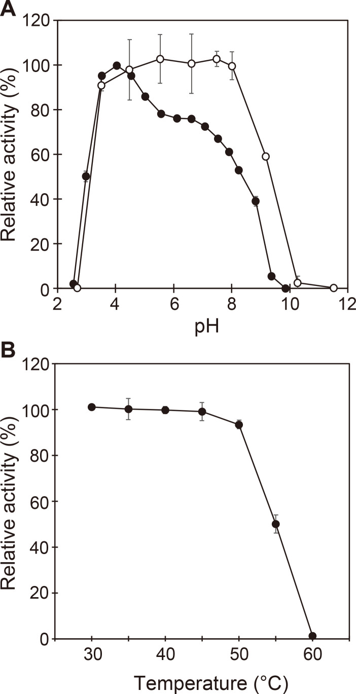 Function and Structure of <i>Lacticaseibacillus casei</i> GH35 β-Galactosidase LBCZ_0230 with High Hydrolytic Activity to Lacto-<i>N</i>-biose I and Galacto-<i>N</i>-biose.