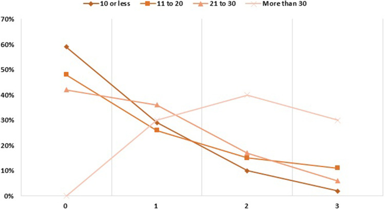 Impact of Smoking Status and Nicotine Dependence on Academic Performance of Health Sciences Students.