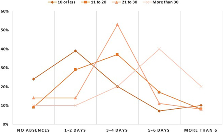 Impact of Smoking Status and Nicotine Dependence on Academic Performance of Health Sciences Students.