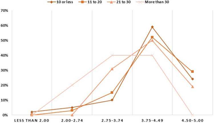 Impact of Smoking Status and Nicotine Dependence on Academic Performance of Health Sciences Students.