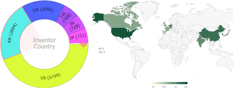 Preliminary landscape analysis of deep tomographic imaging patents.