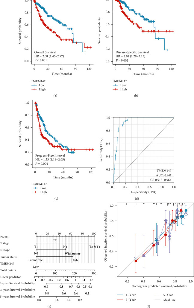 TMEM147 Correlates with Immune Infiltration and Serve as a Potential Prognostic Biomarker in Hepatocellular Carcinoma.